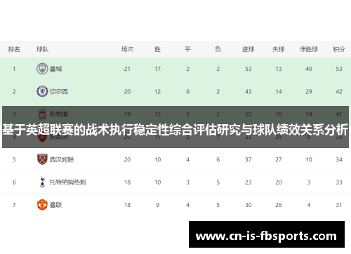 基于英超联赛的战术执行稳定性综合评估研究与球队绩效关系分析